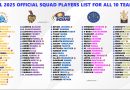 IPL 2025 All 10 Teams Confirmed Official Squad Players List