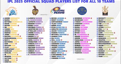 IPL 2025 All 10 Teams Confirmed Official Squad Players List