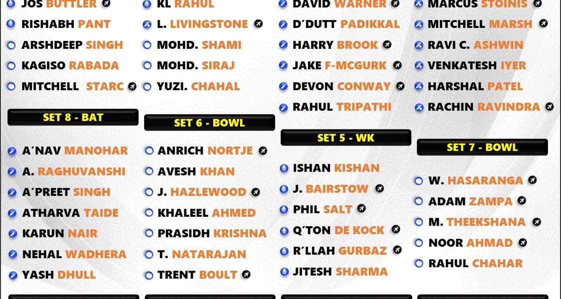 IPL 2025 Auction Total 574 Players Comprehensive Set List Inside