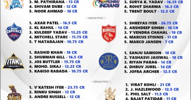 IPL 2025 Complete New Salary List for All 228 Players