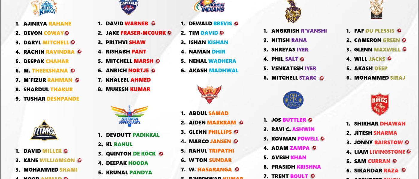 IPL 2025 Complete Released Players List - Full Details Inside