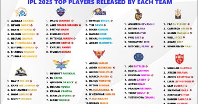 IPL 2025 Complete Released Players List - Full Details Inside