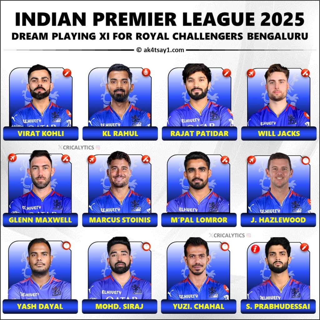 IPL 2025 Dream Playing 11 for Royal Challengers Bengaluru (RCB)