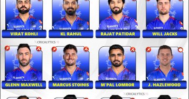 IPL 2025 Dream Playing 11 for Royal Challengers Bengaluru (RCB)