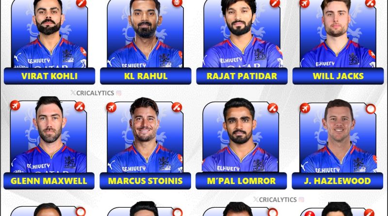 IPL 2025 Dream Playing 11 for Royal Challengers Bengaluru (RCB)