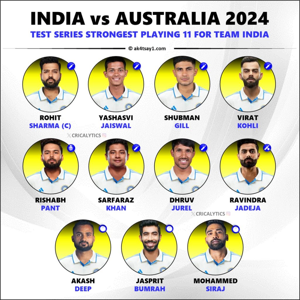 India vs Australia 2024 Test Series Strongest Possible Playing 11