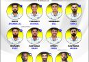 India vs Australia 2024 Test Series Strongest Possible Playing 11