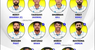 India vs Australia 2024 Test Series Strongest Possible Playing 11