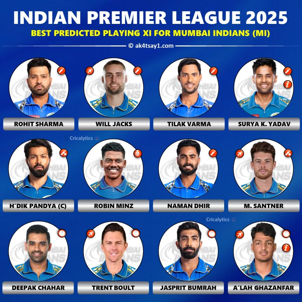 IPL 2025 Best Predicted Playing 11 for Mumbai Indians (MI)