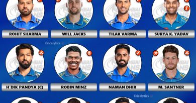 IPL 2025 Best Predicted Playing 11 for Mumbai Indians (MI)