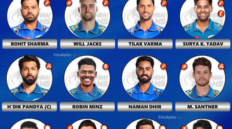 IPL 2025 Best Predicted Playing 11 for Mumbai Indians (MI)