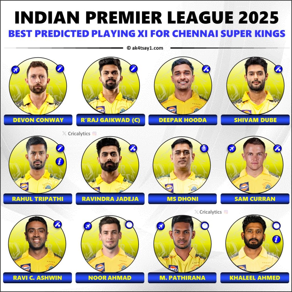 IPL 2025 Chennai Super Kings (CSK) Best Predicted Playing 11