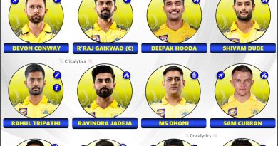 IPL 2025 Chennai Super Kings (CSK) Best Predicted Playing 11