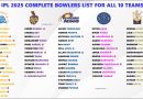 IPL 2025 Complete Bowlers List for All 10 Teams