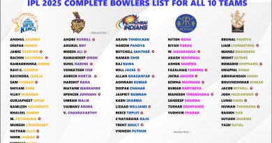 IPL 2025 Complete Bowlers List for All 10 Teams