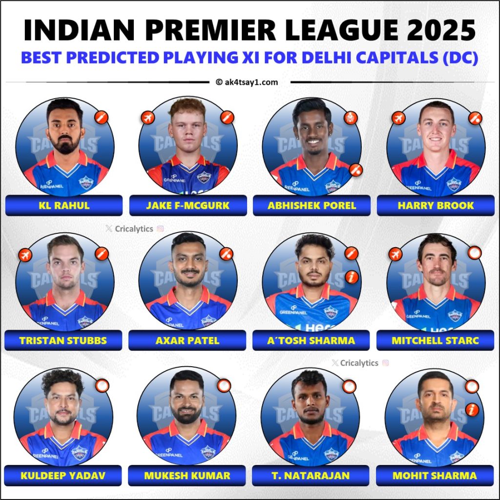 IPL 2025 Delhi Capitals Strongest Possible Playing 11 Analyzed