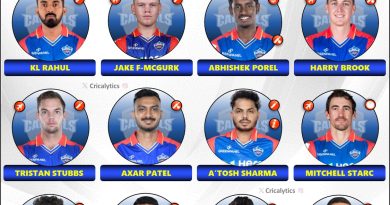 IPL 2025 Delhi Capitals Strongest Possible Playing 11 Analyzed