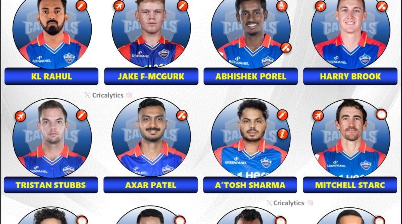 IPL 2025 Delhi Capitals Strongest Possible Playing 11 Analyzed