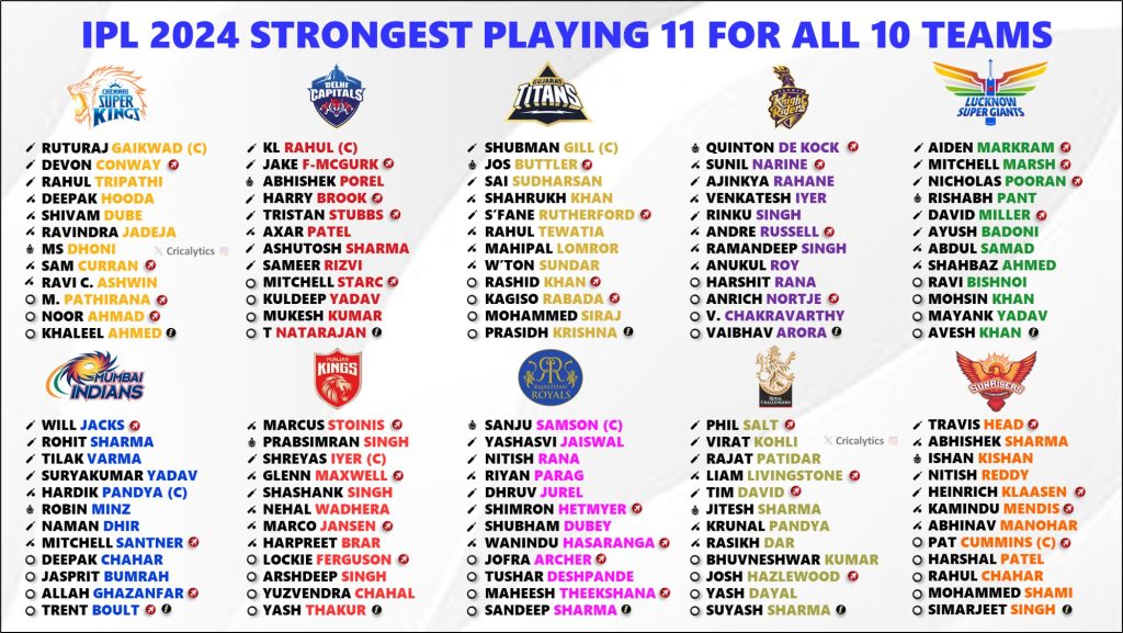 IPL 2025 Ranking All 10 Teams Basis their Strongest Playing 11