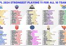 IPL 2025 Ranking All 10 Teams Basis their Strongest Playing 11