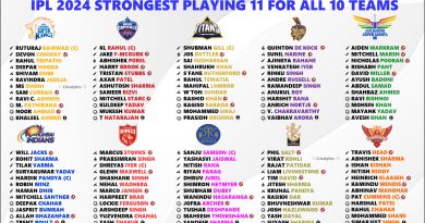 IPL 2025 Ranking All 10 Teams Basis their Strongest Playing 11