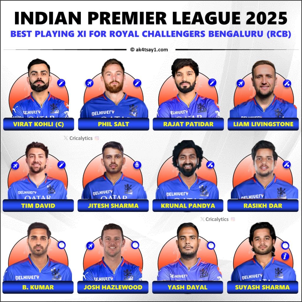 IPL 2025 Royal Challengers Bengaluru (RCB) Best Playing 11