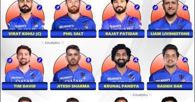 IPL 2025 Royal Challengers Bengaluru (RCB) Best Playing 11