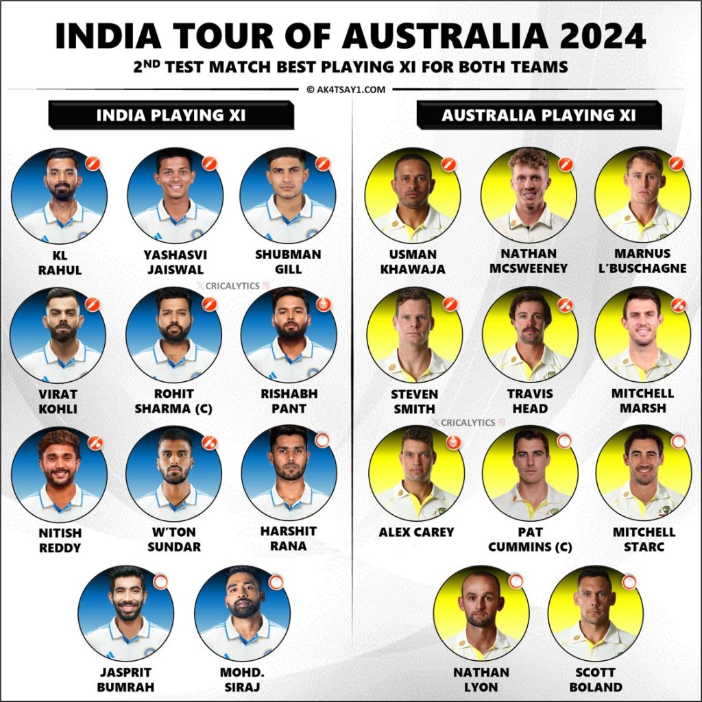 India vs Australia 2024 Pink Ball Adelaide 2nd Test Best Playing 11