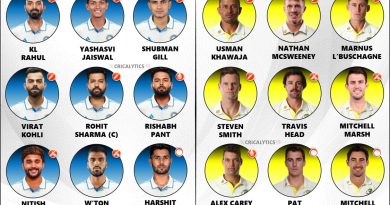 India vs Australia 2024 Pink Ball Adelaide 2nd Test Best Playing 11