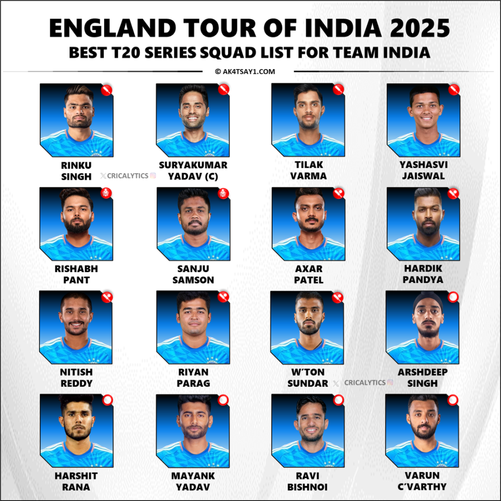 India vs England 2025 T20 Series Best Squad Players List