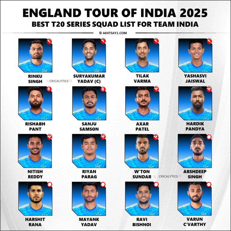 India vs England 2025 T20 Series Best Squad Players List AK4Tsay1