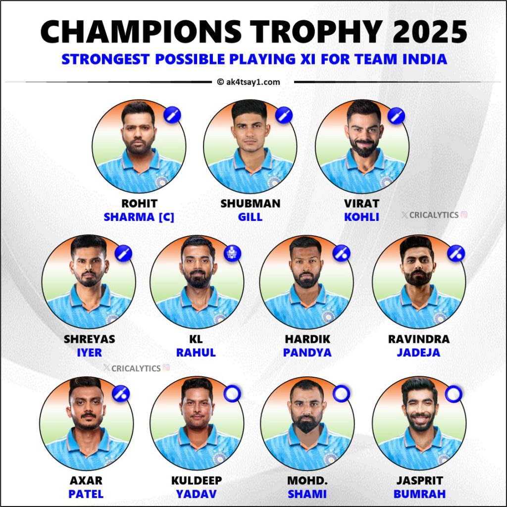 Champions Trophy 2025 Team India Strongest Playing 11