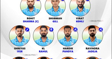 Champions Trophy 2025 Team India Strongest Playing 11