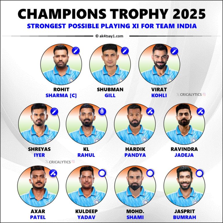 Champions Trophy 2025 Team India Strongest Playing 11 on Paper