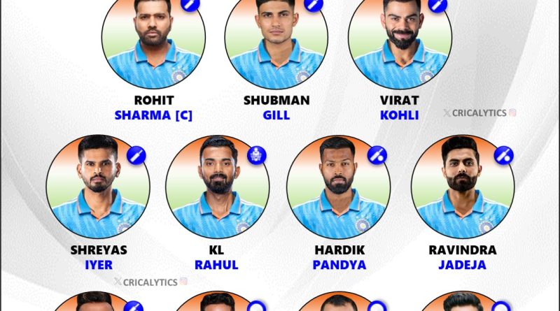 Champions Trophy 2025 Team India Strongest Playing 11