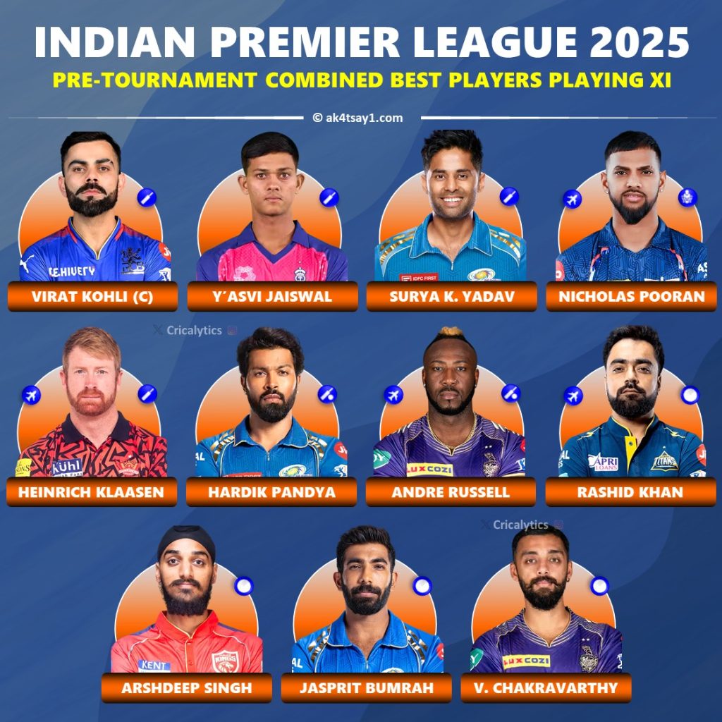 IPL 2025 Current Best Playing 11 with Players from All 10 Teams