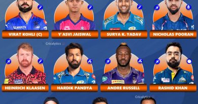 IPL 2025 Current Best Playing 11 with Players from All 10 Teams