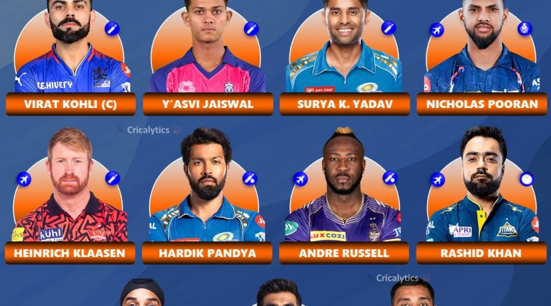 IPL 2025 Current Best Playing 11 with Players from All 10 Teams