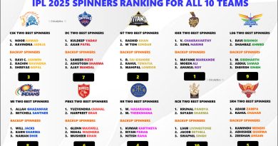 IPL 2025 Each Team Ranking Basis their Best Spinners