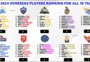 IPL 2025 Ranking All 10 Teams with their Best Overseas Players