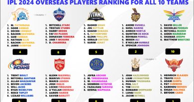 IPL 2025 Ranking All 10 Teams with their Best Overseas Players