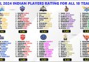 IPL 2025 Ranking and Rating the Indian Players of All 10 Teams