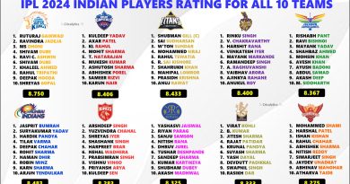 IPL 2025 Ranking and Rating the Indian Players of All 10 Teams