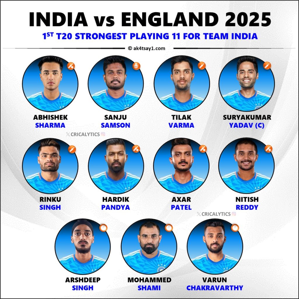 India vs England 2025 1st T20 Best Playing 11 for Both Teams