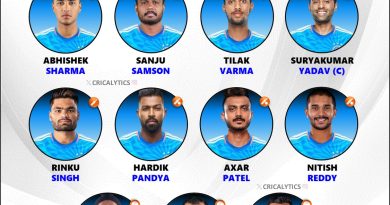 India vs England 2025 1st T20 Best Playing 11 for Both Teams