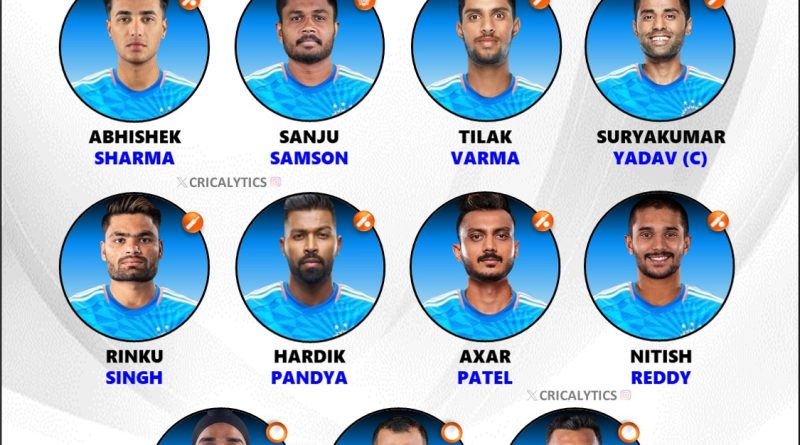 India vs England 2025 1st T20 Best Playing 11 for Both Teams