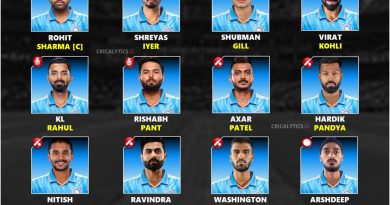 India vs England 2025 ODI Series Potential Squad List Revealed