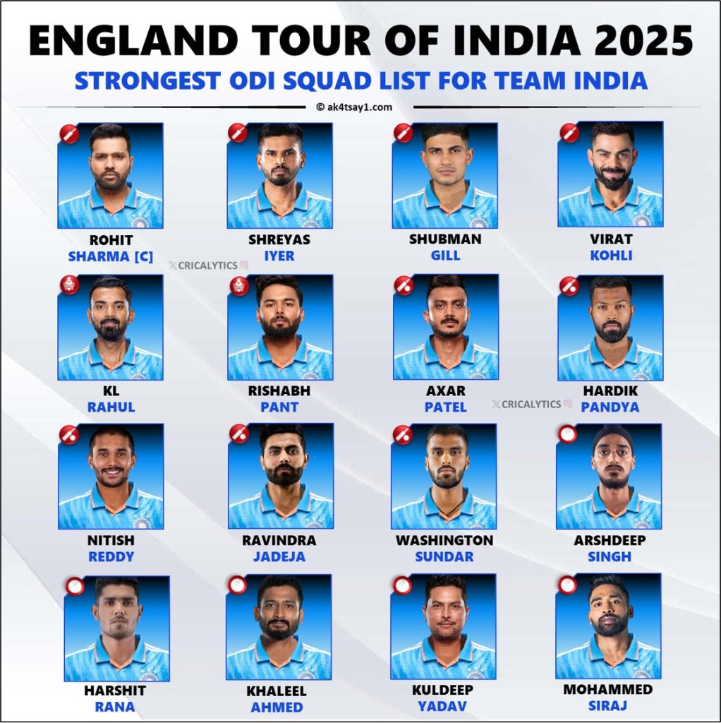 england tour of india 2025 squad players list name