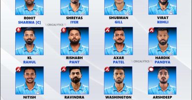 India vs England 2025 ODI Series Potential Squad and Players List