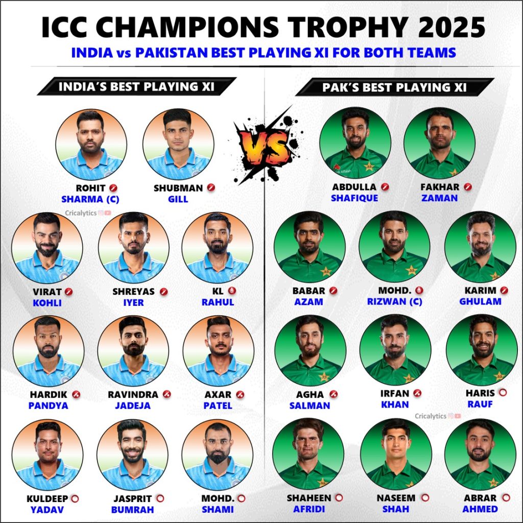 India vs Pakistan Champions Trophy 2025 Best Team Playing 11